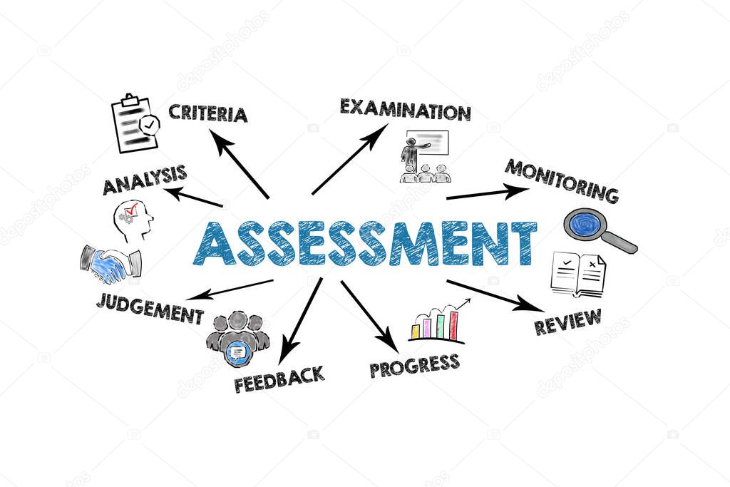 Assessment tecnologico e due diligence IT
